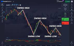 PocketOption Broker A Comprehensive Guide to Trading Success PocketOption Broker A Comprehensive Guide to Trading Success