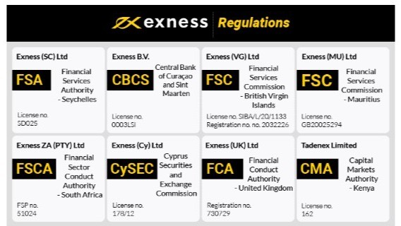 Unlocking the Potential of Online Trading with Exness Unlocking the Potential of Online Trading with Exness