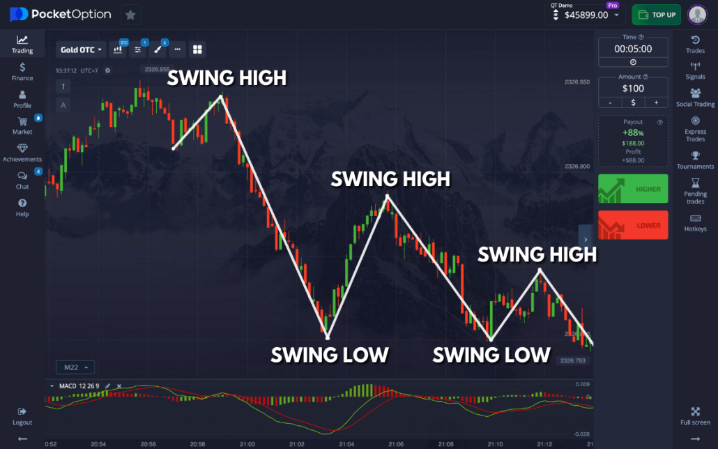 Pocket Option Trading Platform A Comprehensive Review and Guide Pocket Option Trading Platform A Comprehensive Review and Guide