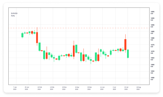 Effective Forex Trading Strategies Your Ultimate Guide PDF Effective Forex Trading Strategies Your Ultimate Guide PDF